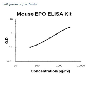 Boster EK0333 image 1