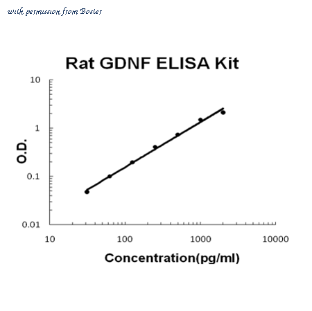 Boster EK0363 image 1