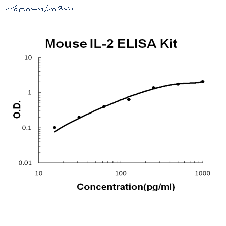 Boster EK0398 image 1