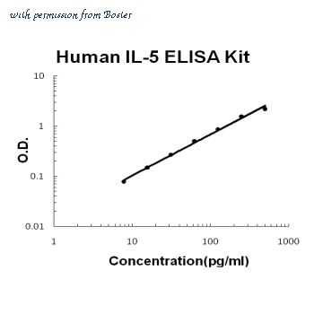 Boster EK0407 image 1