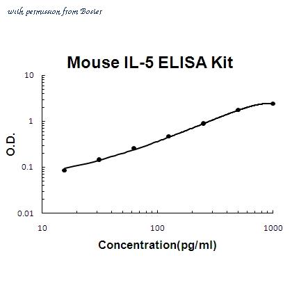 Boster EK0408 image 1