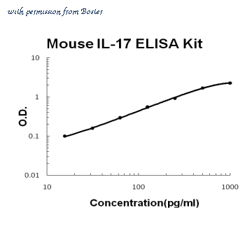 Boster EK0431 image 1
