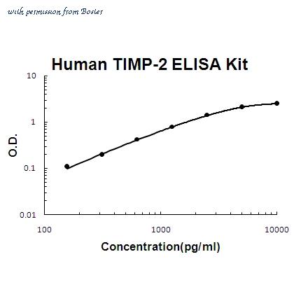 Boster EK0522 image 1