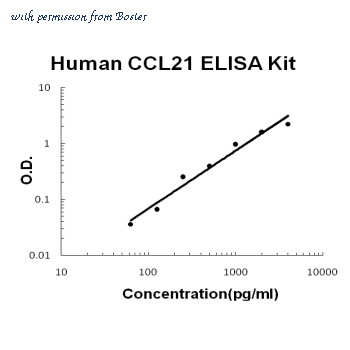 Boster EK0555 image 1