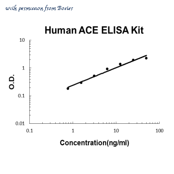 Boster EK0557 image 1