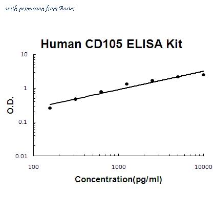 Boster EK0644 image 1