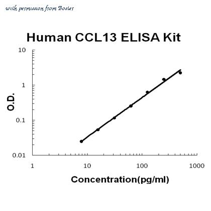 Boster EK0809 image 1