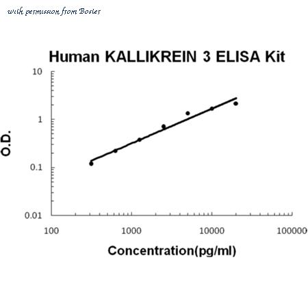 Boster EK0816 image 1