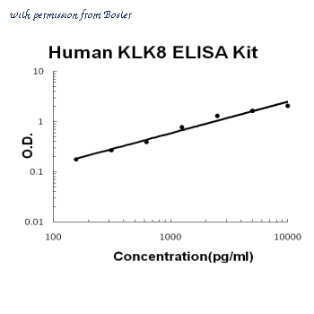 Boster EK0819 image 1
