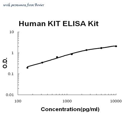 Boster EK0835 image 1