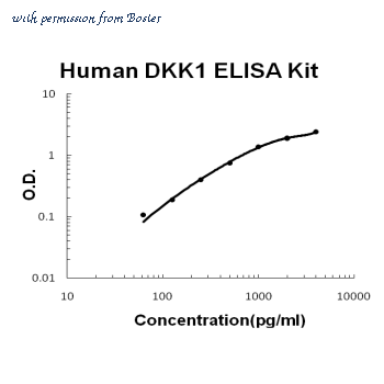 Boster EK0867 image 1