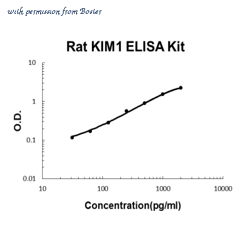Boster EK0882 image 1
