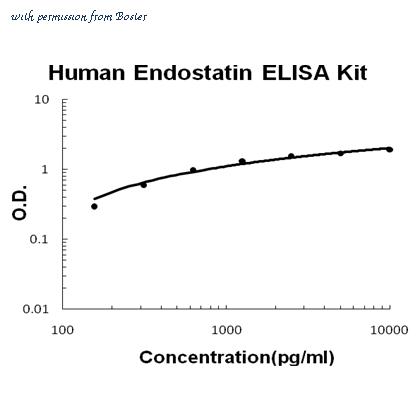 Boster EK0886 image 1