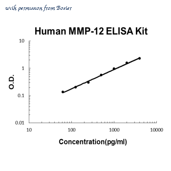 Boster EK0950 image 1