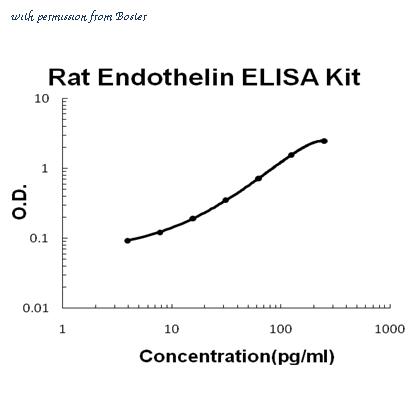 Boster EK0952 image 1