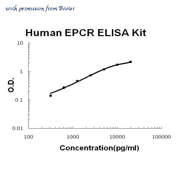 Boster EK0957 image 1