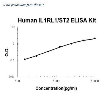 Boster EK1116 image 1