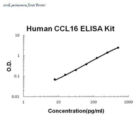 Boster EK1127 image 1