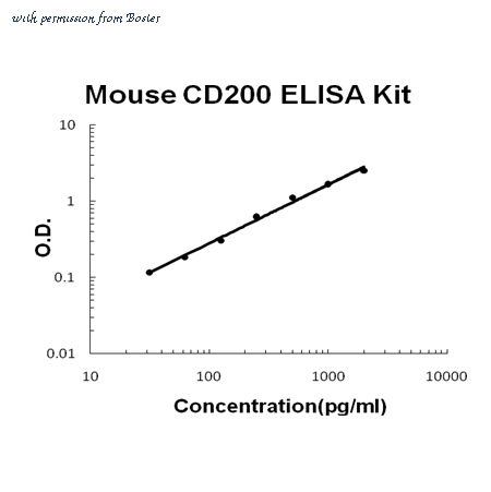 Boster EK1185 image 1