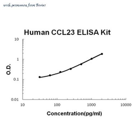 Boster EK1224 image 1