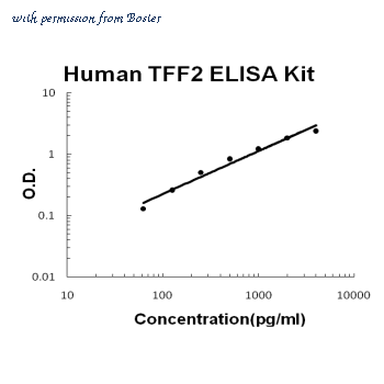 Boster EK1233 image 1