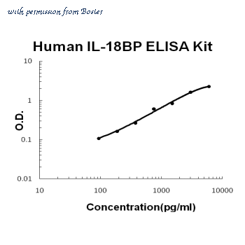 Boster EK1282 image 1