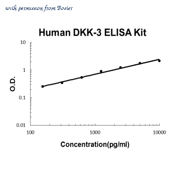 Boster EK1323 image 1