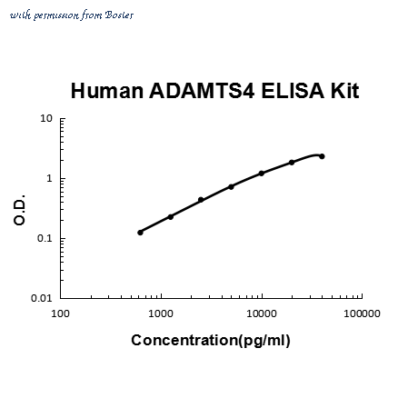 Boster EK1372 image 1