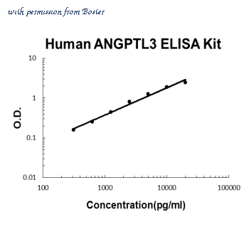 Boster EK1374 image 1