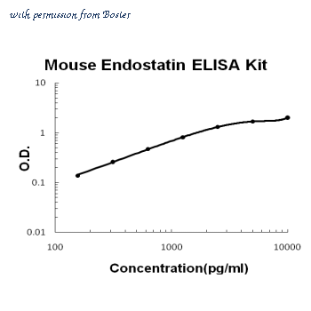 Boster EK1376 image 1
