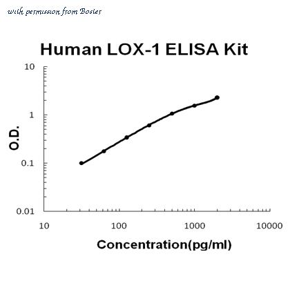 Boster EZ0824 image 1
