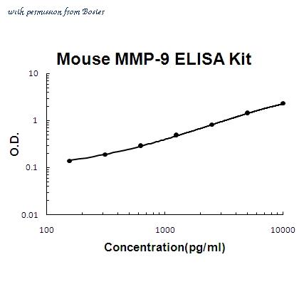 Boster EZ0466 image 1