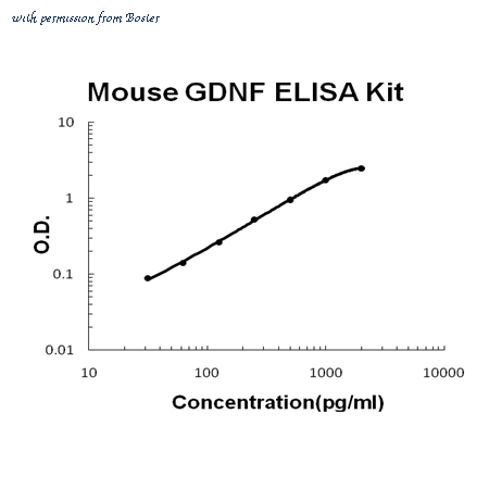 Boster FEK0935 image 1