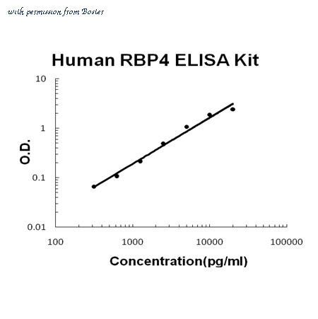 Boster FEK0831 image 1
