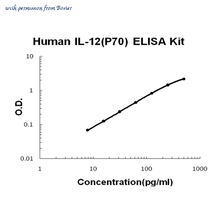 Boster EZ0421 image 1