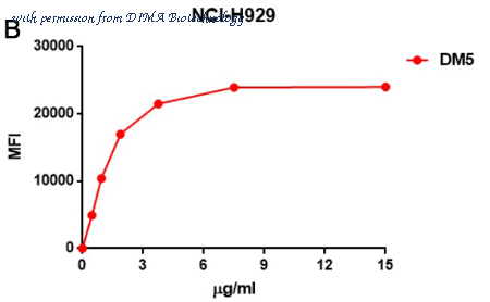 DIMA Biotechnology DME100005 image 2