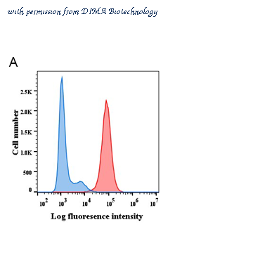 DIMA Biotechnology DME100006 image 1