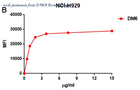 DIMA Biotechnology DME100006 image 2