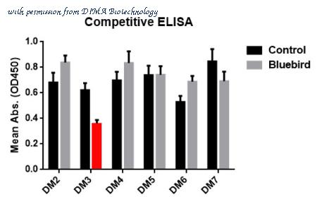 DIMA Biotechnology DME100006 image 3