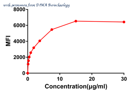 DIMA Biotechnology DME100010 image 1