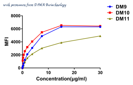 DIMA Biotechnology DME100010 image 2