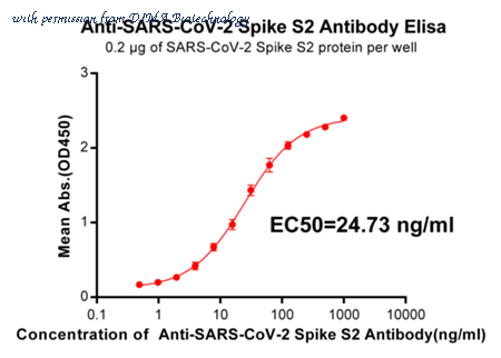 DIMA Biotechnology DME100018 image 1