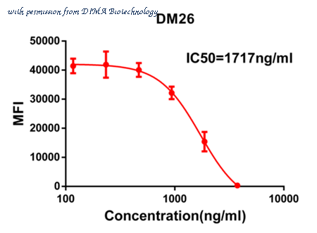 DIMA Biotechnology DME100025 image 1