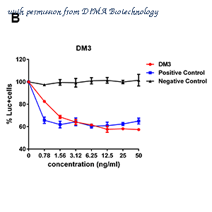 DIMA Biotechnology DMB100002 image 3