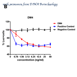 DIMA Biotechnology DMB100003 image 3
