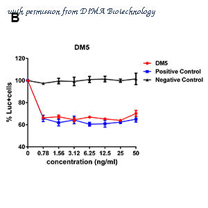 DIMA Biotechnology DMB100004 image 3