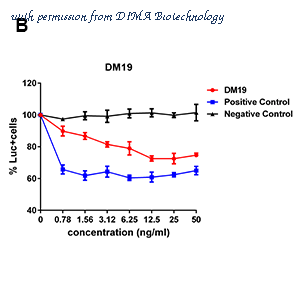 DIMA Biotechnology DMB100008 image 3