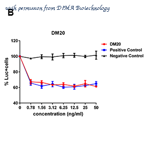 DIMA Biotechnology DMB100009 image 3