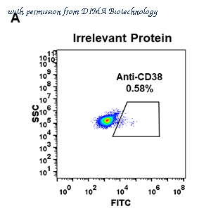 DIMA Biotechnology DME100027 image 1