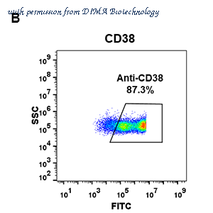 DIMA Biotechnology DME100027 image 2